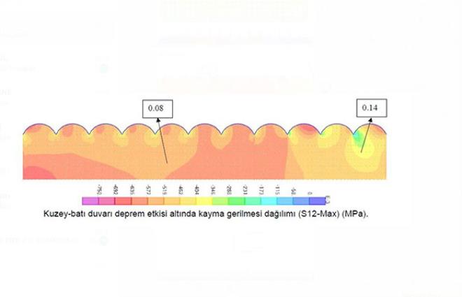 GÜÇLENDİRME PROJESİ HAZIRLANDI, KORUMA KURULUNUN ONAYI BEKLENİYOR