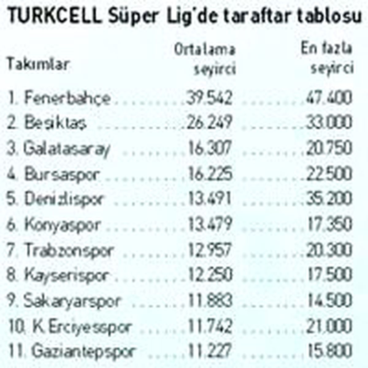 İlginç Bir Futbol Araştırması