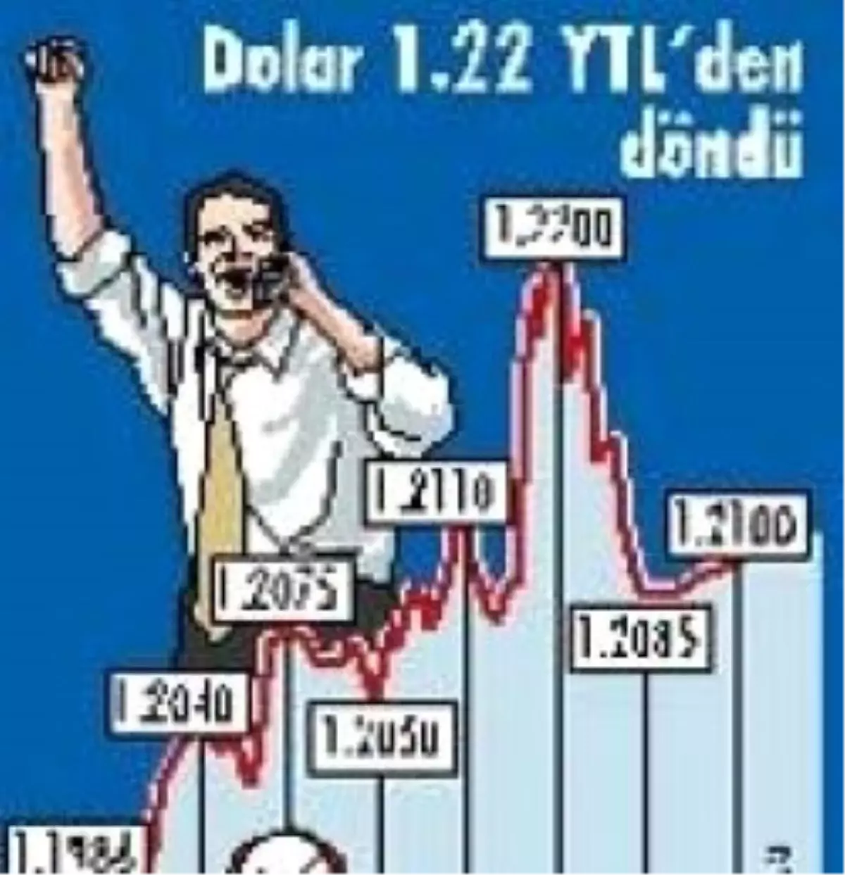 Carry Trade\'ci Korktu Dolar 1.22 YTL\'yi Gördü