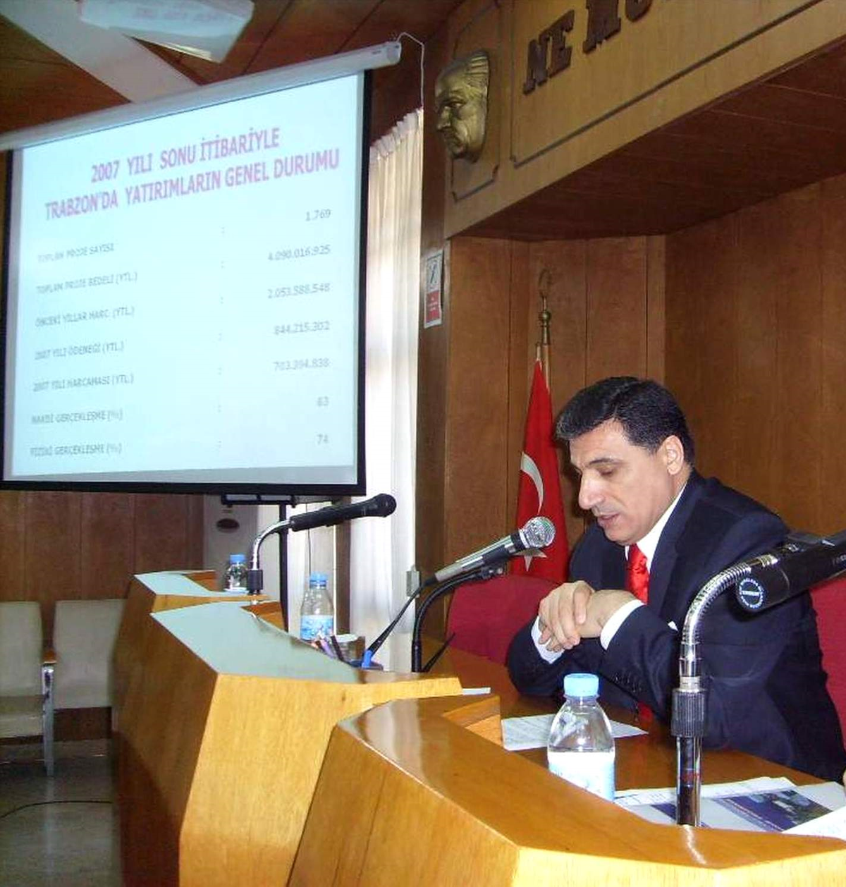 İl Koordinasyon Kurulu Toplantısı