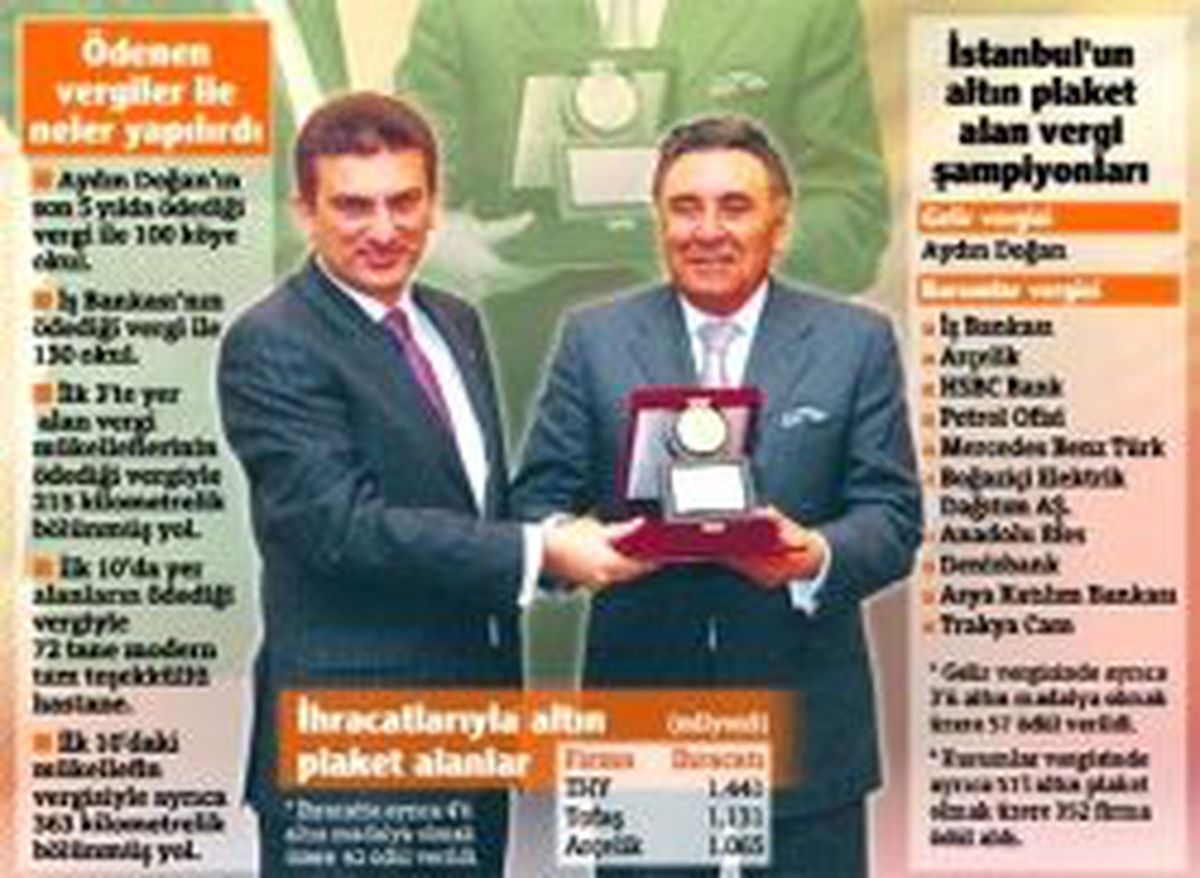 Doğan'ın Ödediği Vergiyle 100 Köye Modern Okul Yapılır