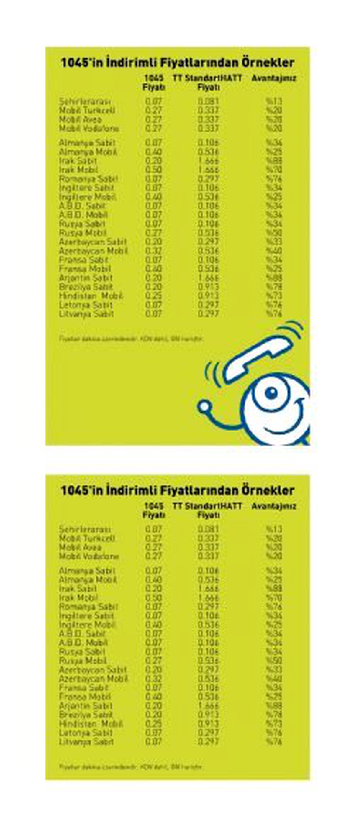 900.000 Kişi Ev ve Iş Yerinden 1045'i Tuşladı, Ucuza Konuştu!
