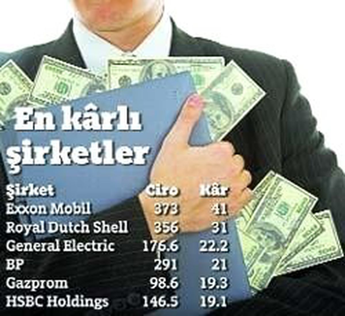 Koç, 39 Milyar Dolarla 'Dünya Devler Ligi'nde 4 Basamak Çıktı