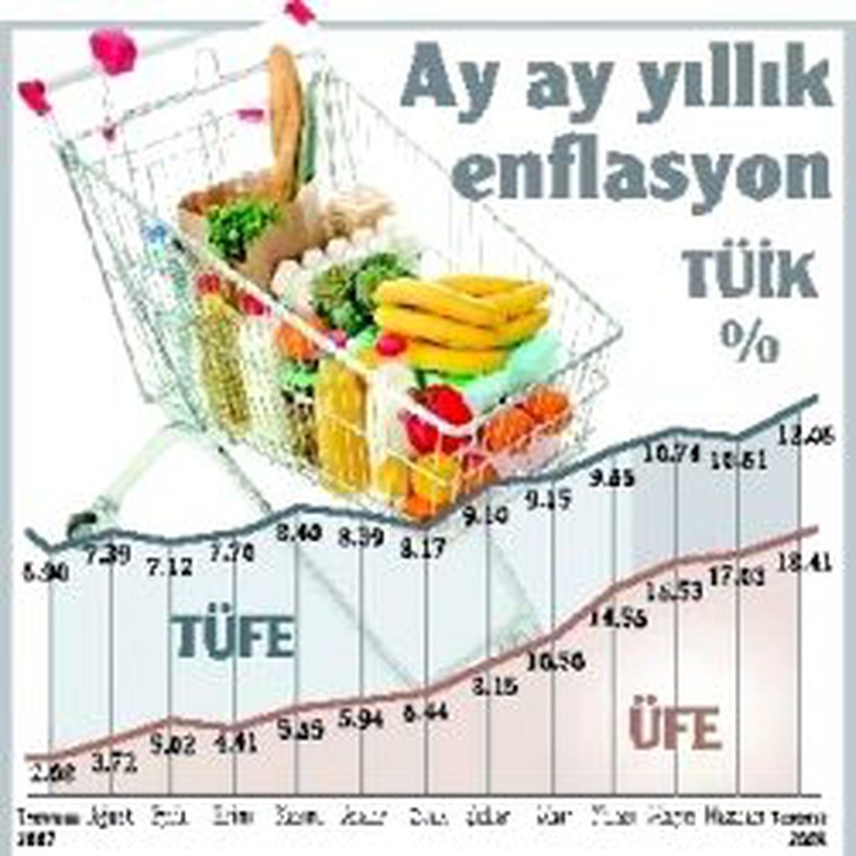 Asıl Tehlike Üretimde Göründü