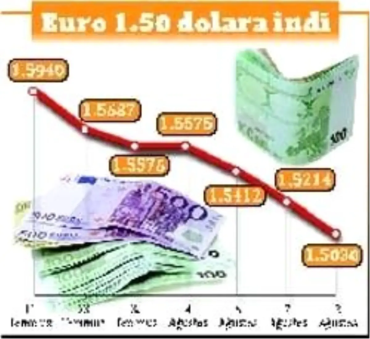 Trichet ile Euro Çöktü Dolar 1.20 YTL'yi Gördü