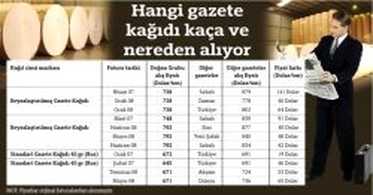 İthal Kağıdı Herkesten Ucuza Aldık Hissedarlarımız Asla Zarara Uğramadı