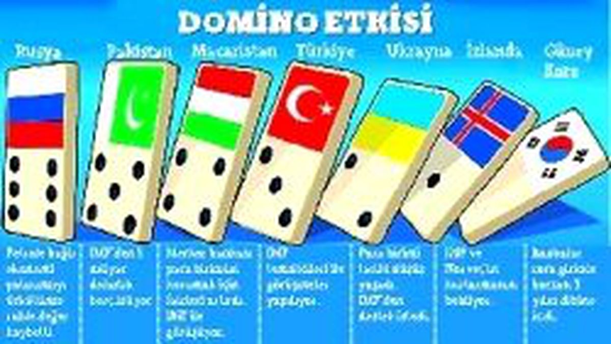 Dünya Borsaları 24 Günde 10 Trilyon Dolar Eridi