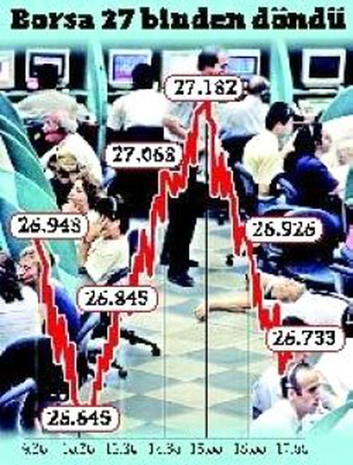 Faiz Silahı ve Paketler İMKB\'yi Yüzde 7.38 Uçurdu