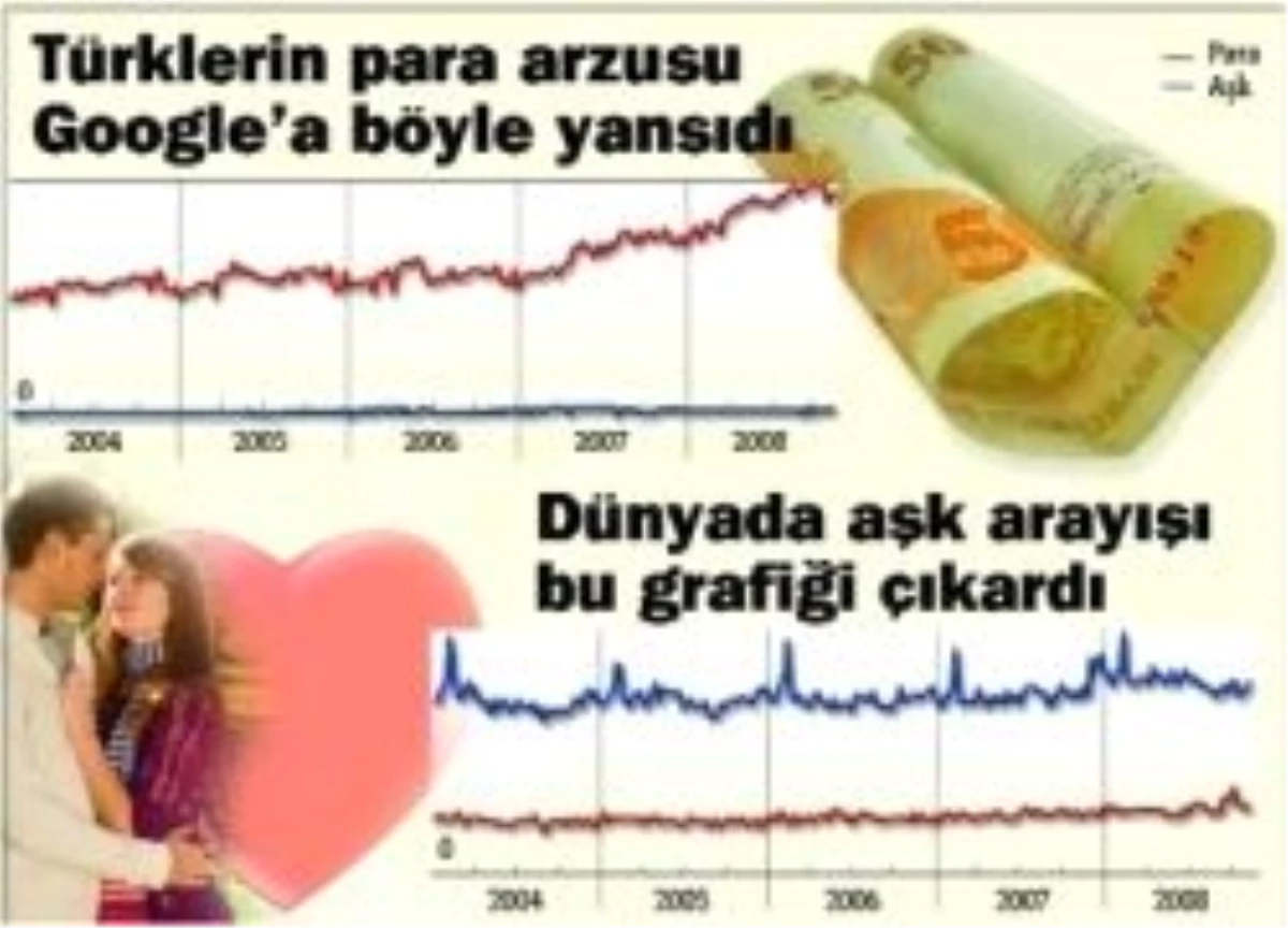 Dünya \'Aşk\'a Sarıldı Türkler \'Para\'cı Çıktı