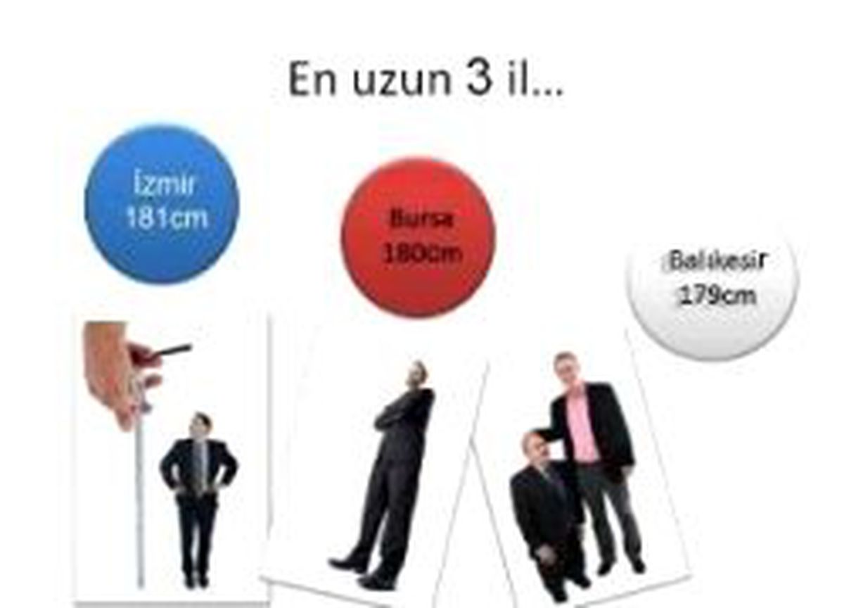 Bu Araştırma Erkeği Bozar!