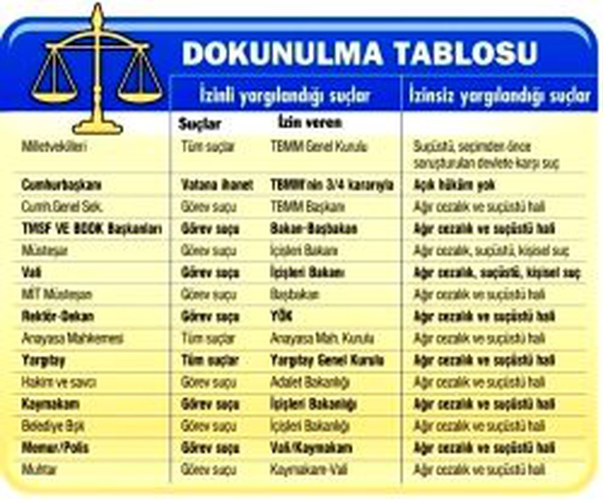 Devlet Görevlisi Dokunulmaz Değil
