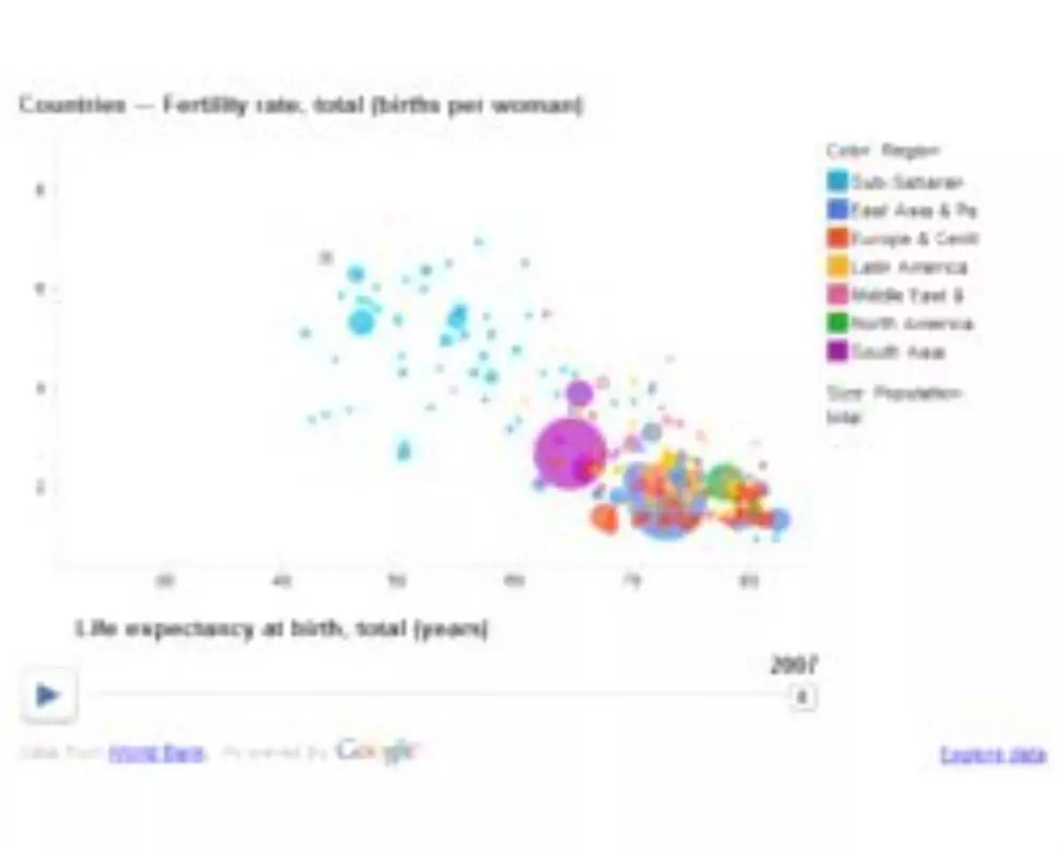 Google\'da Yeni Bir Araç: Data Explorer