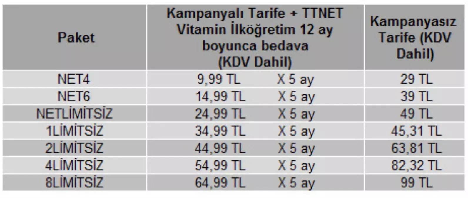 Ttnet\'ten Vitaminli Tarife