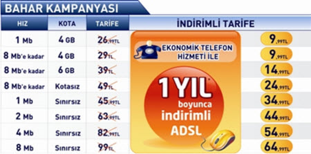 Turknet'ten Yeni Adsl Kampanyası