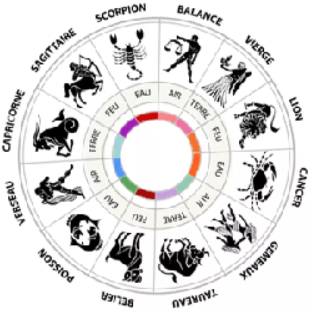 Burçlar Geleceği Göstermiyor Karakterimizi Belirliyor