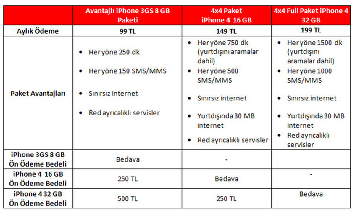 İphone4'ün Fiyatı Belli Oldu