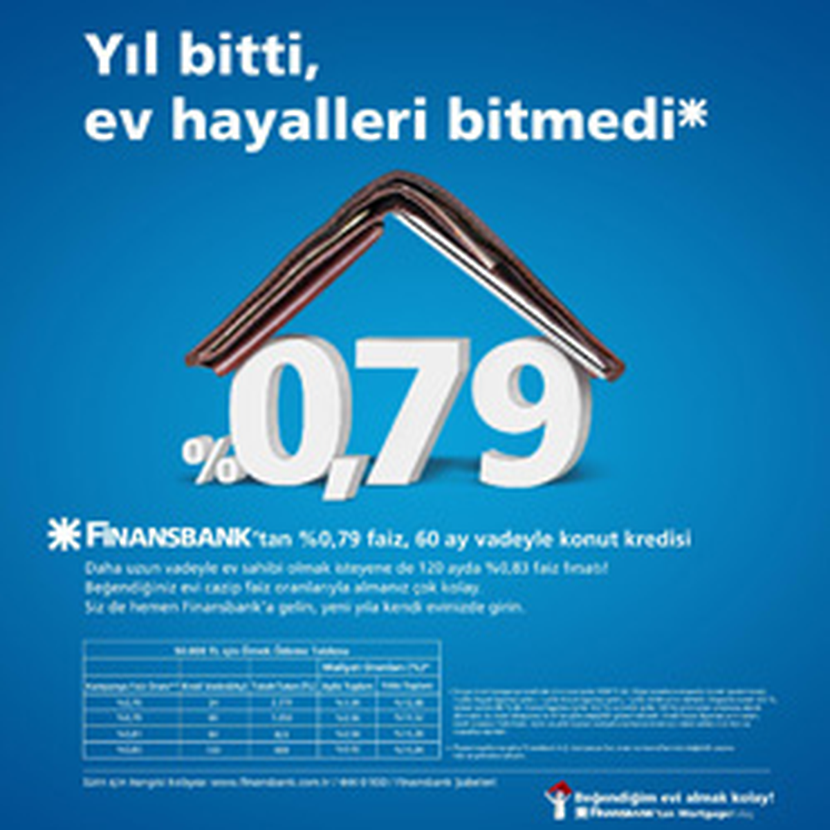Finansbank Mortgage Kolay İle Ev Almak Artık Herkes İçin Kolaylaşıyor
