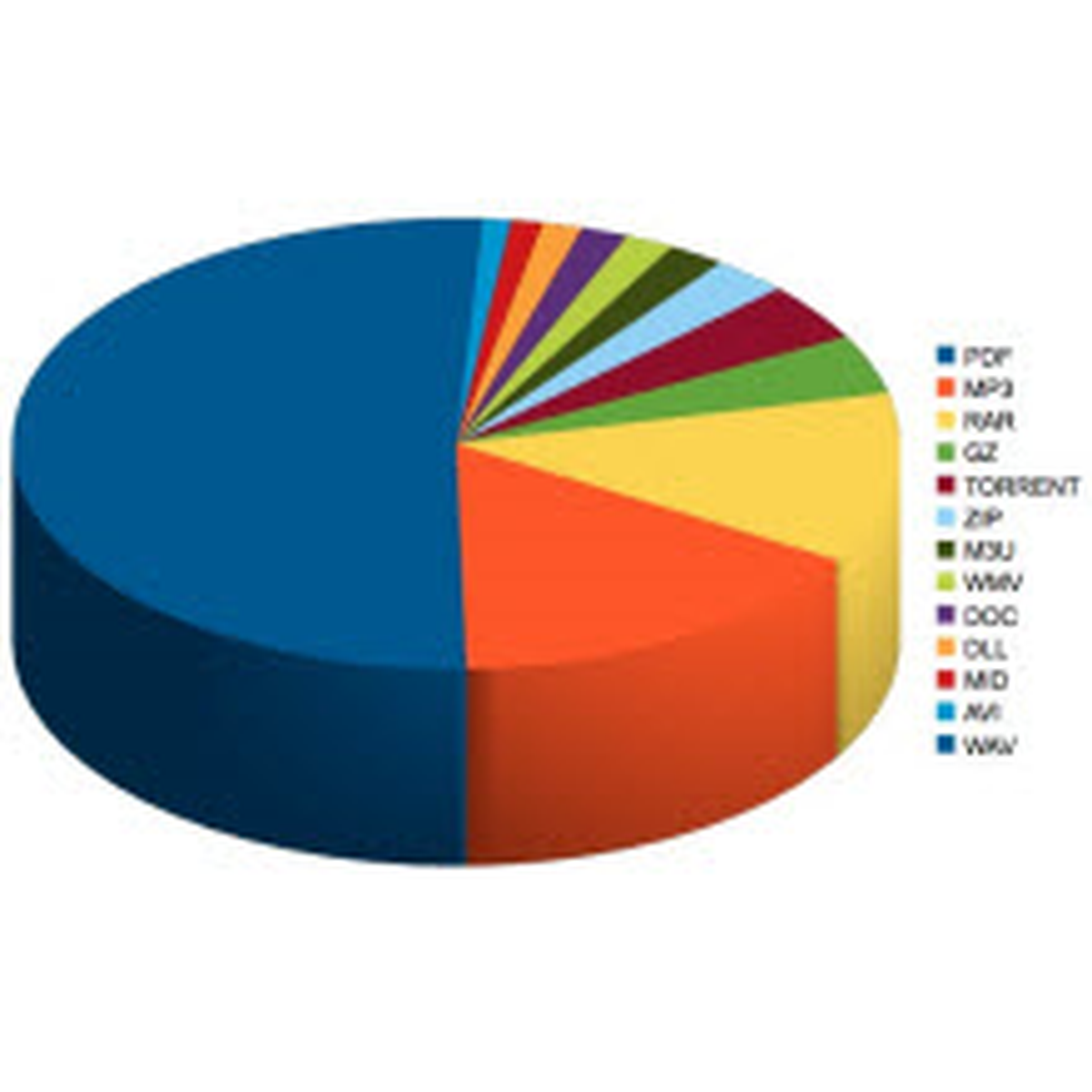 Mp3 İndirme Modası Geçti mi