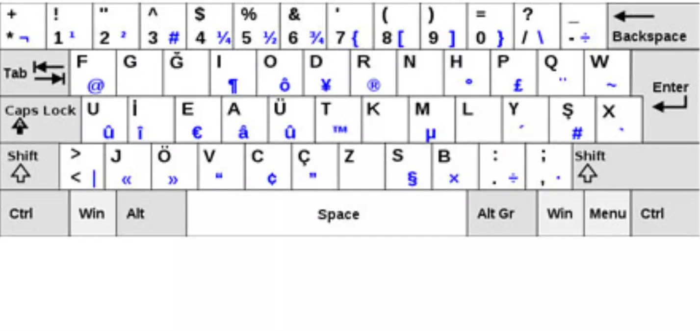 F Klavye Zorunlu mu Olacak?