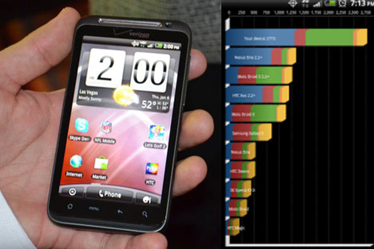 Overclock Canavarı Cep Telefonu!