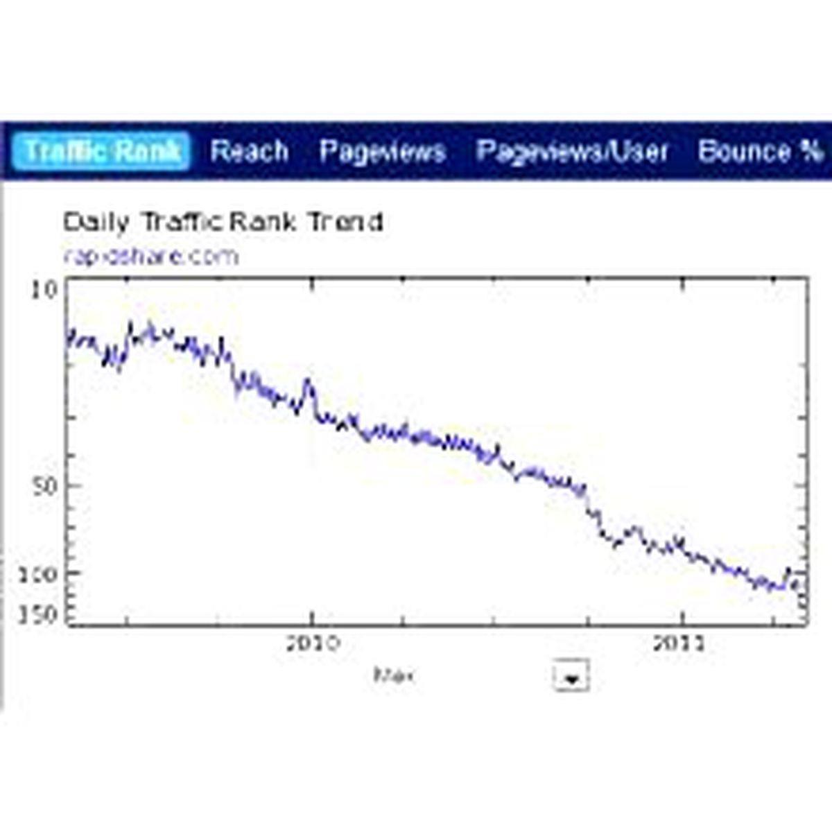 Rapidshare\'den İmajını Düzeltecek Atılım!