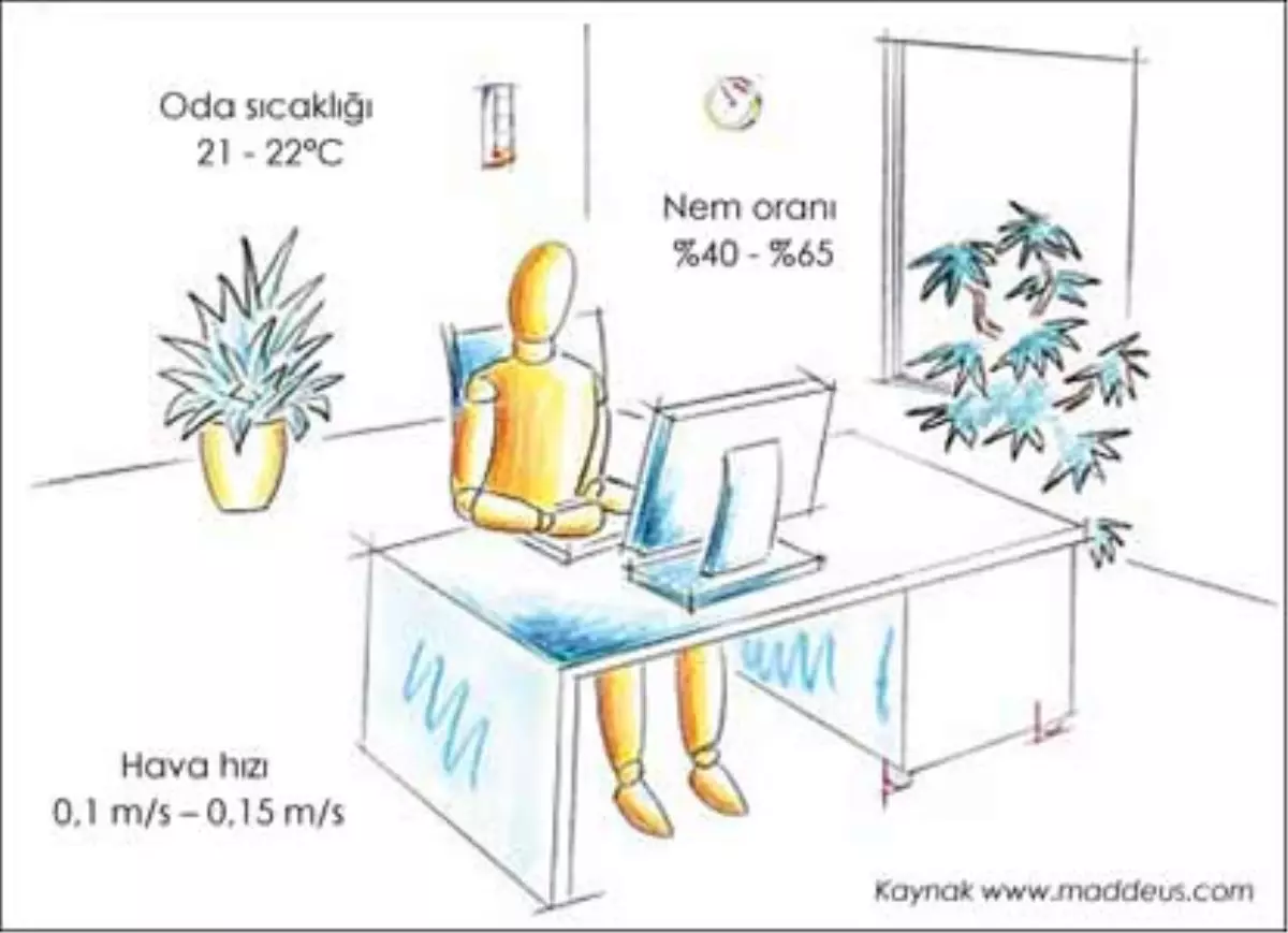 Ofis Verimliliğini Arttırmanın Yolları