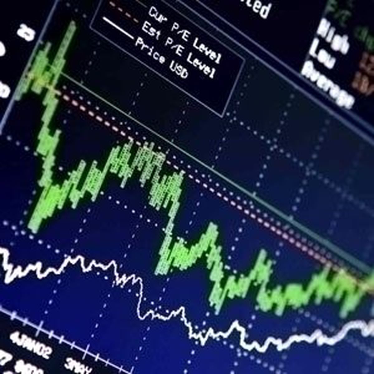 Piyasalarda Gün Sonu