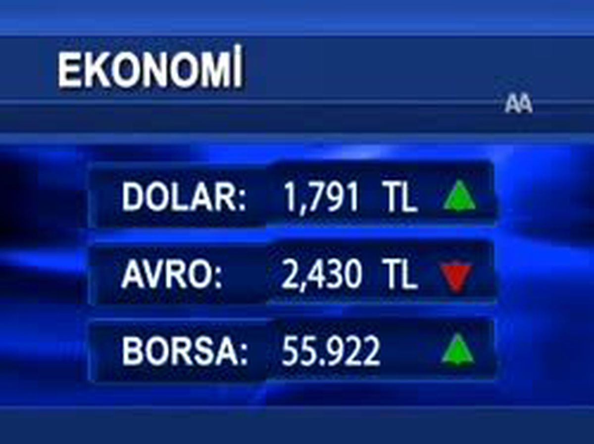 Günsonunda Piyasalar