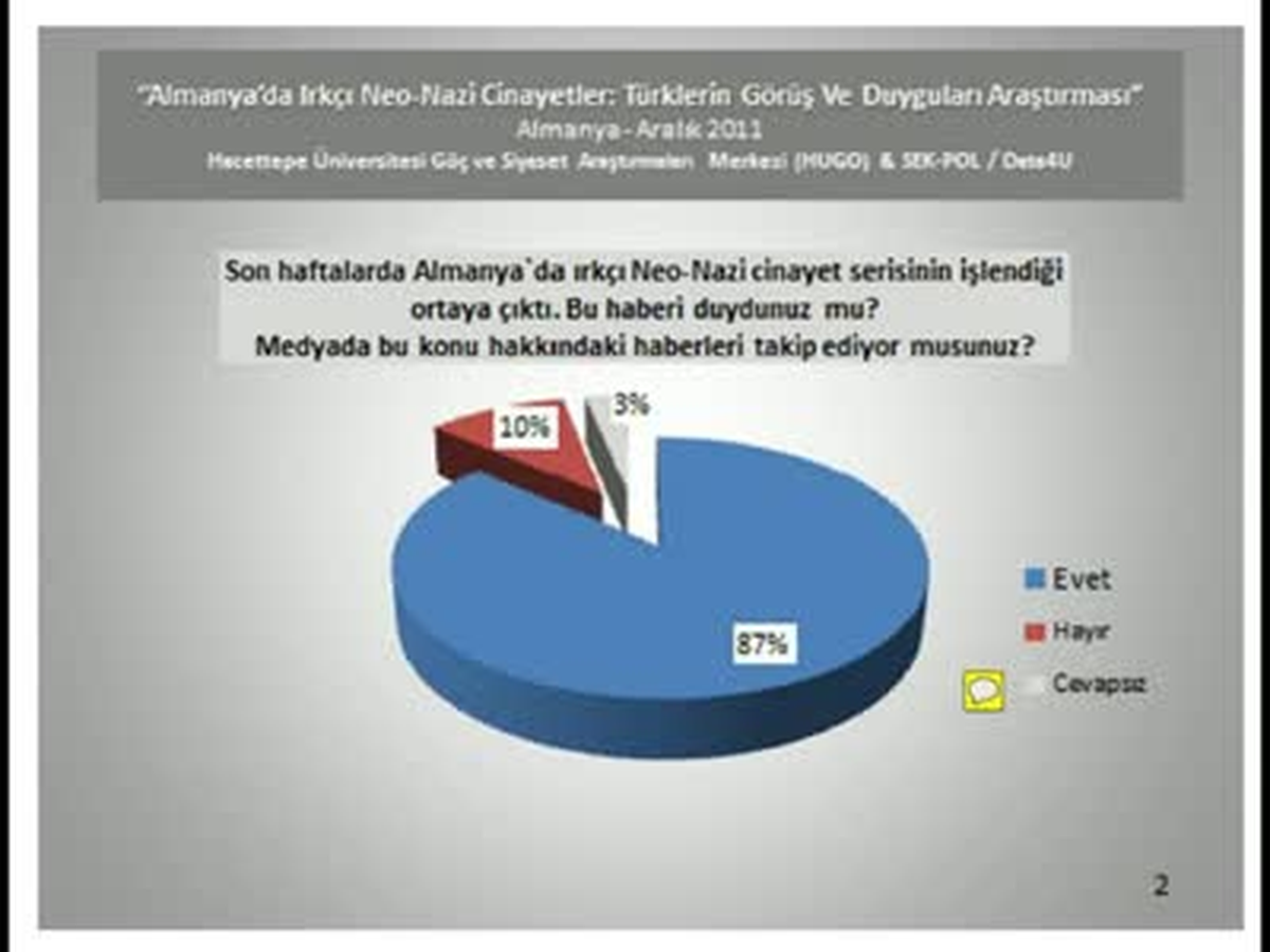 Nazi Cinayetlerinin Türkler'e Etkilerini Araştırdı