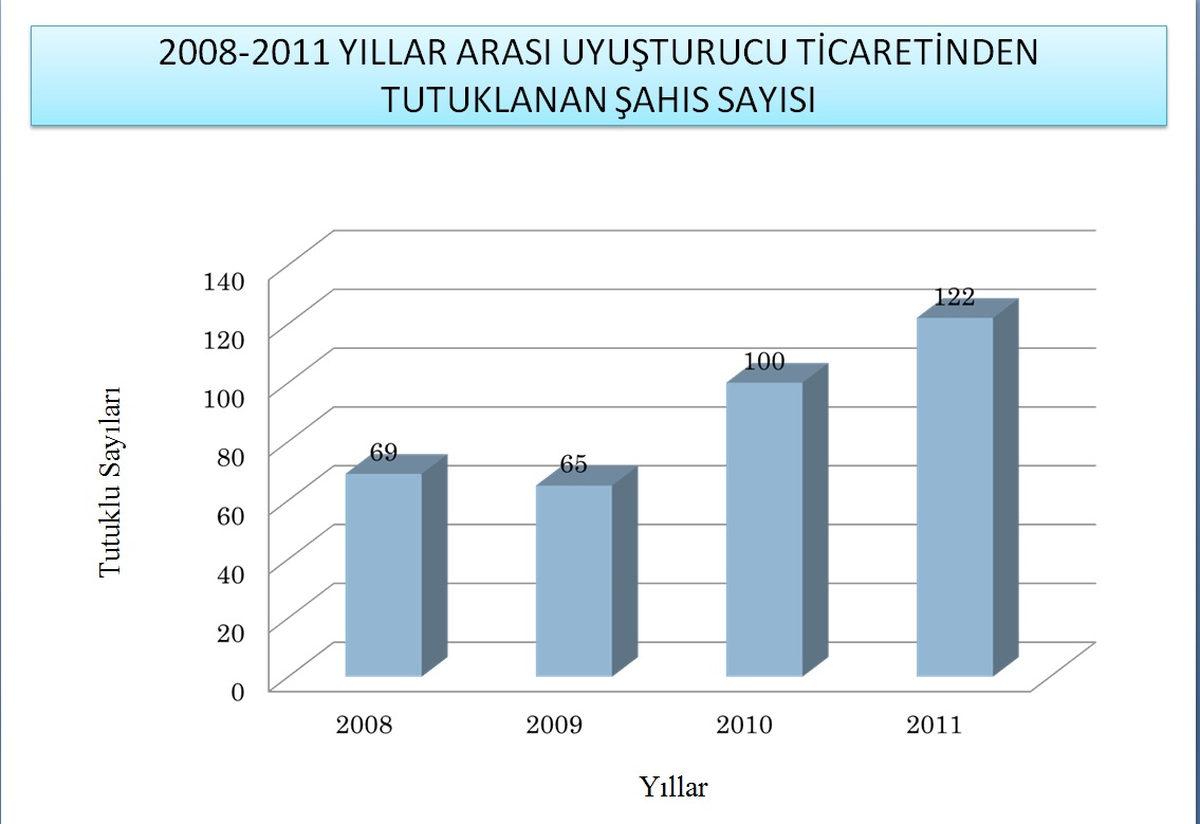 Malatya Polisi Uyuşturucuya Geçit Vermiyor