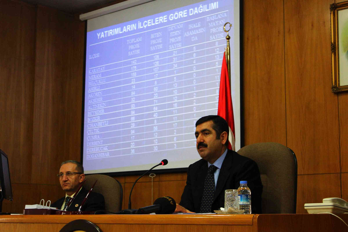 Konya İl Koordinasyon Kurulu Toplantısı Gerçekleşti