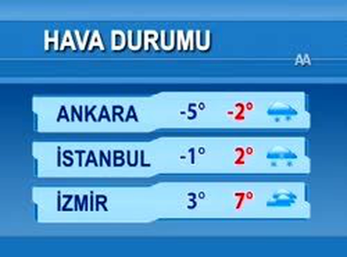 Soğuk ve Yağışlı Hava Gitmiyor