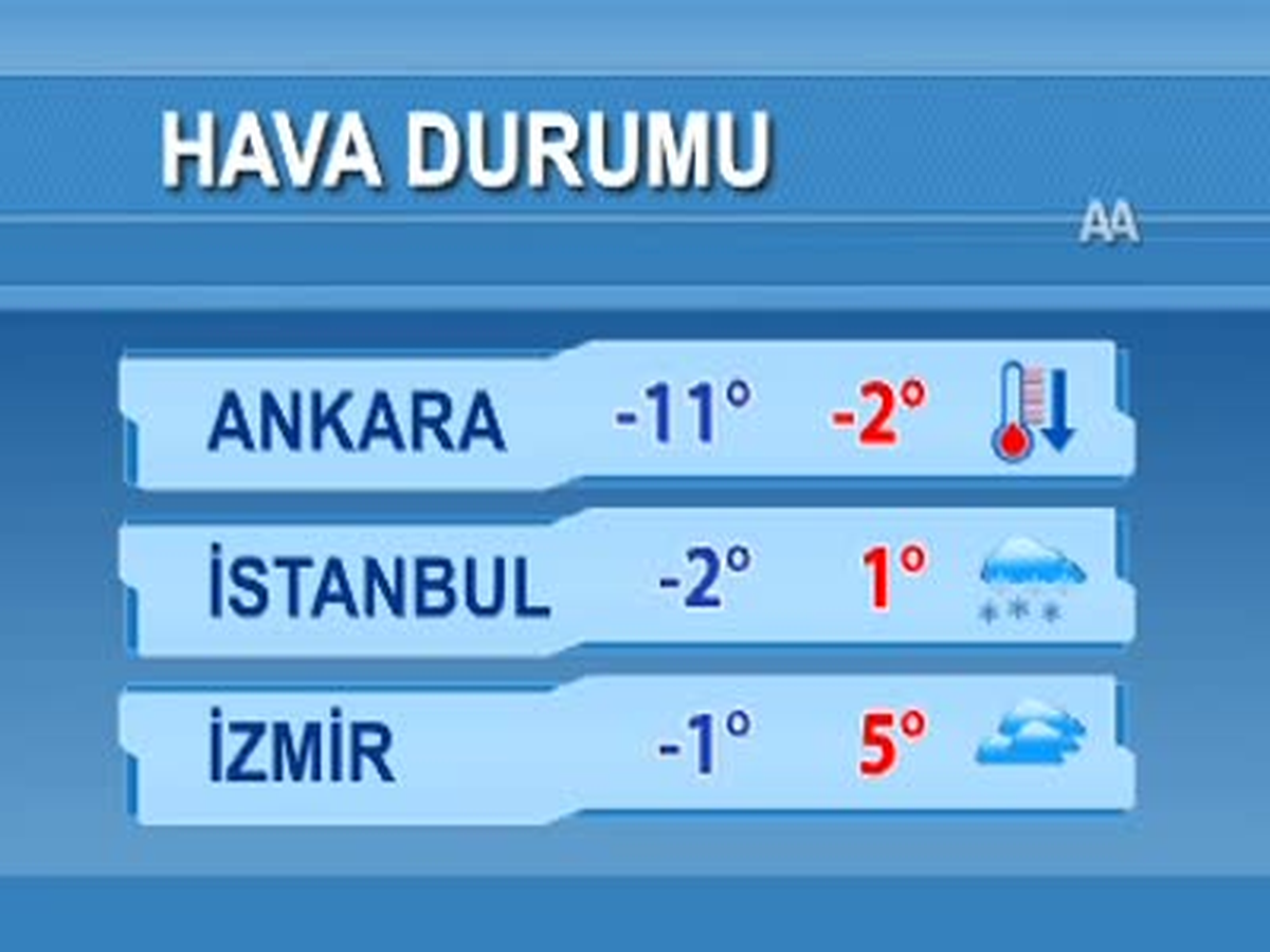 Hava Durumu