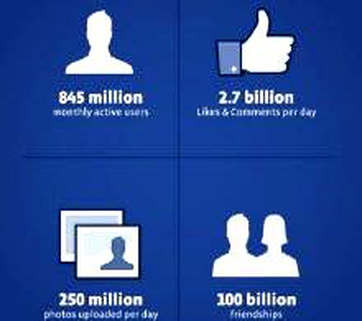 Sen Neymişsin Facebook?