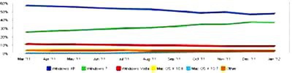 Windows Xp Geri Döndü!