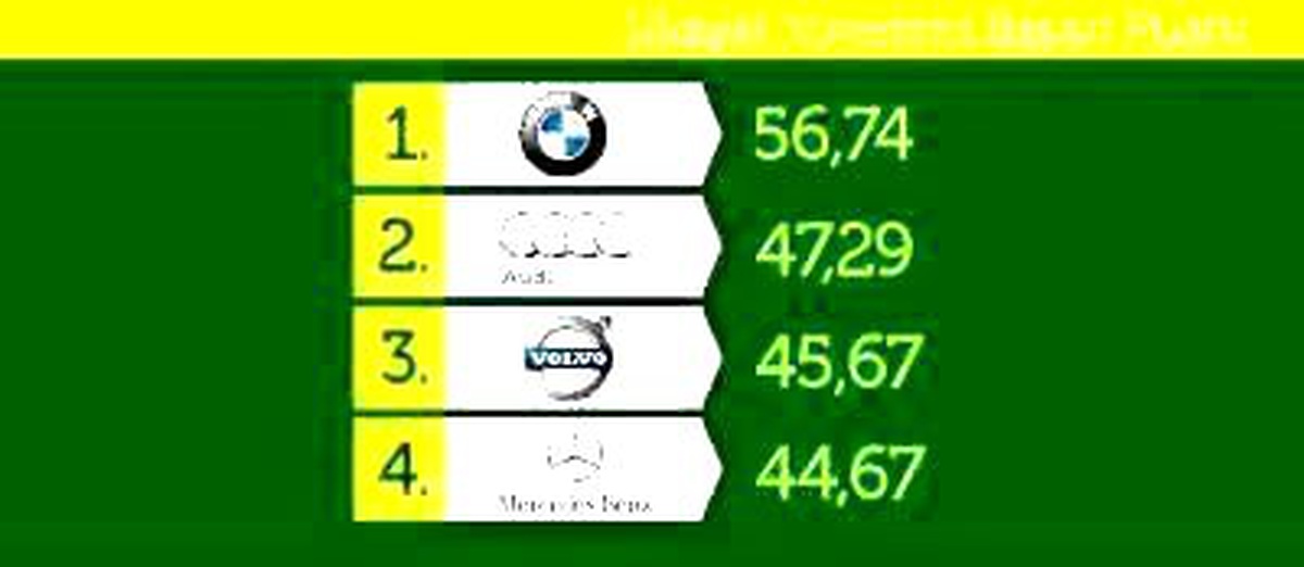 2011 Yılının En İyi Şikayet Yöneten Otomobil Markaları Belli Oldu