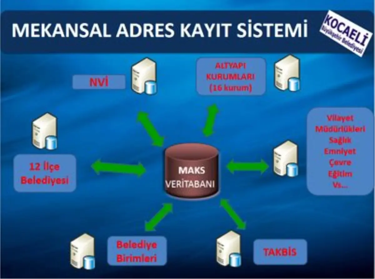 MAKS Projesinde Kocaeli Modeli Uygulanacak