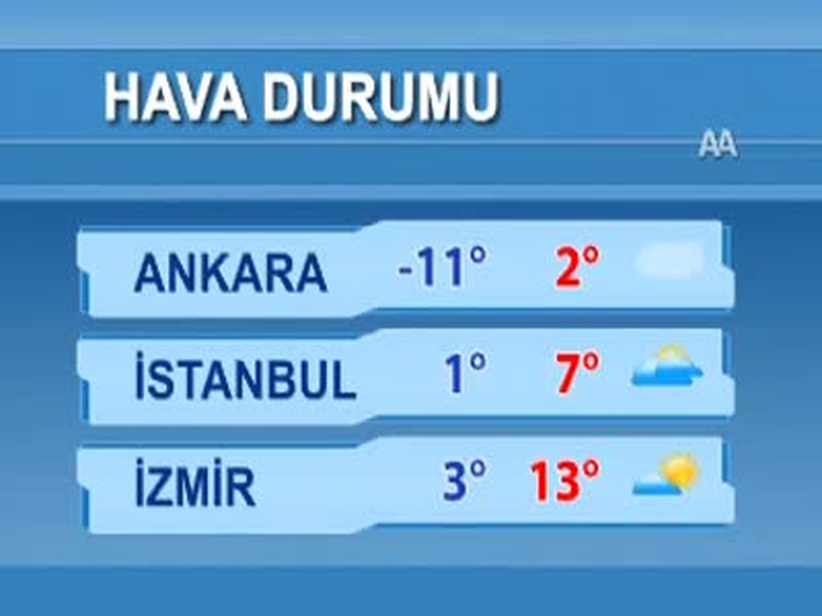 Hava Durumu