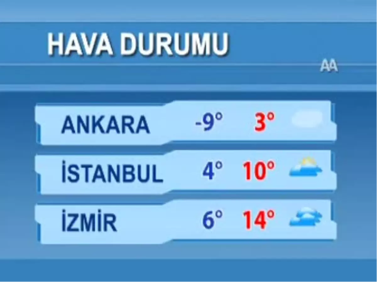 Hava Durumu