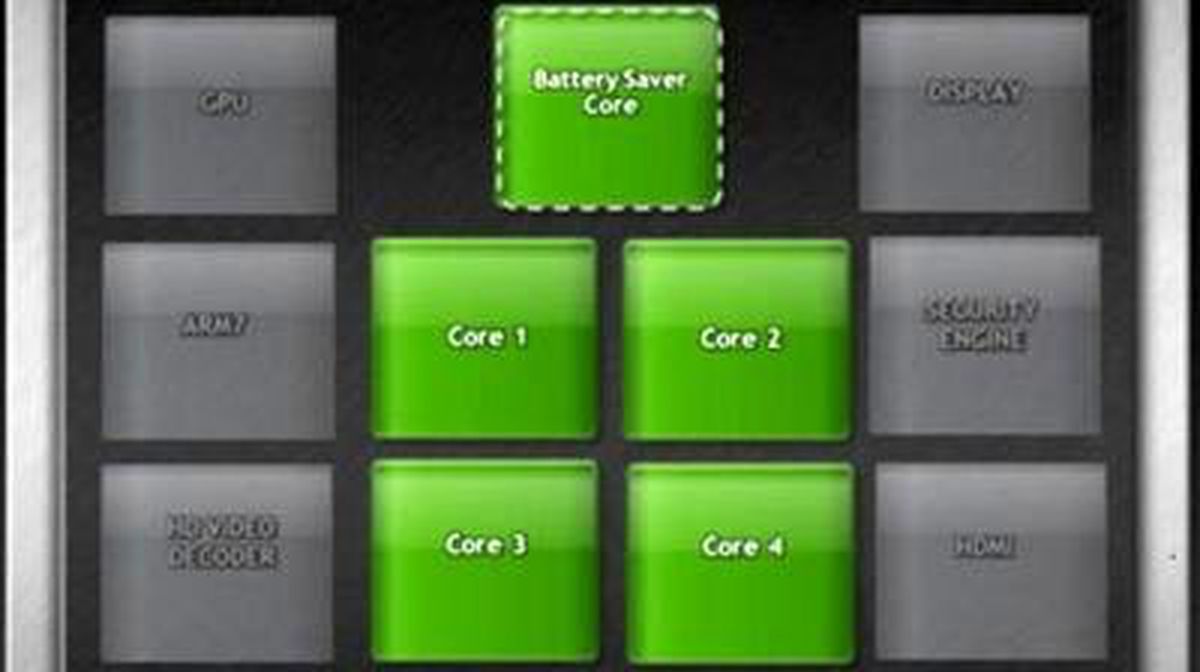 4 Çekirdek Nvidia\'ya Yetmedi!