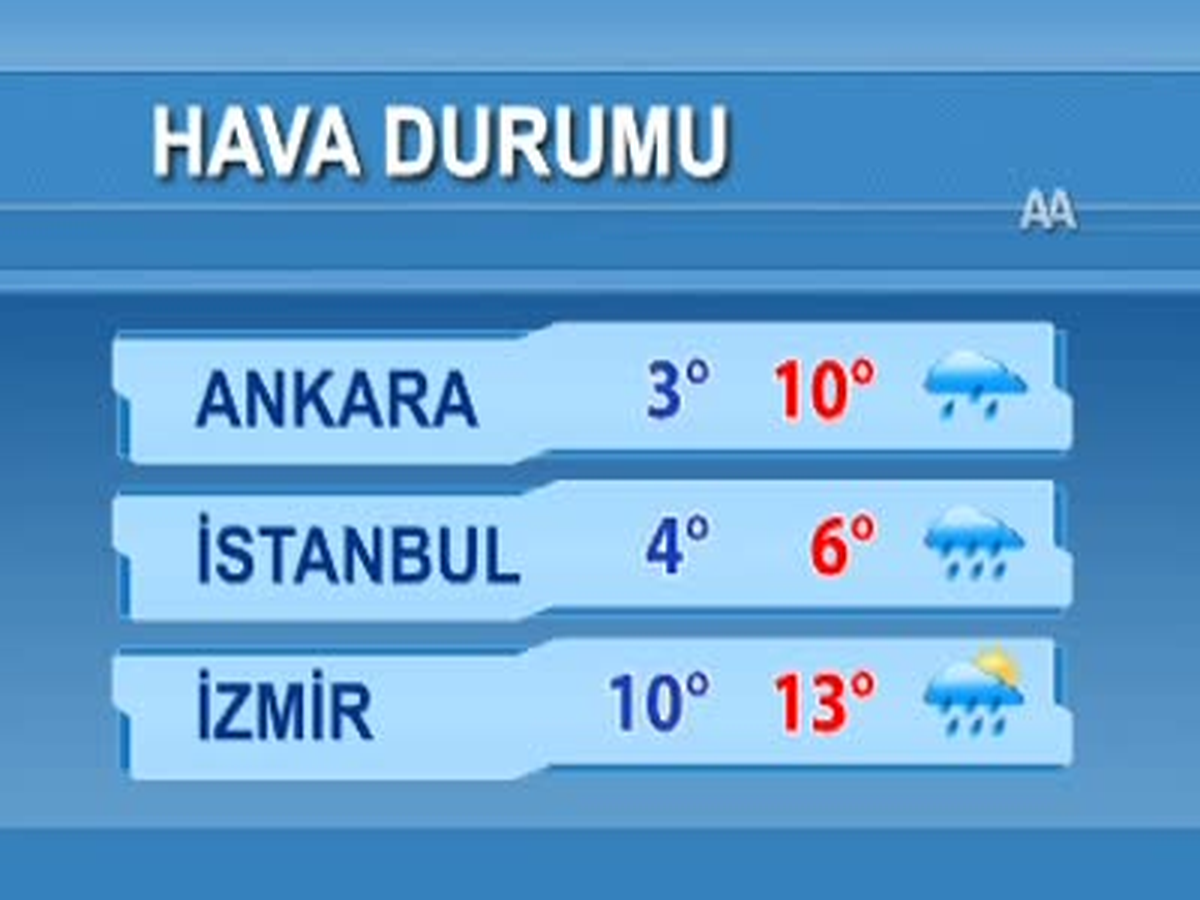 Hava Durumu