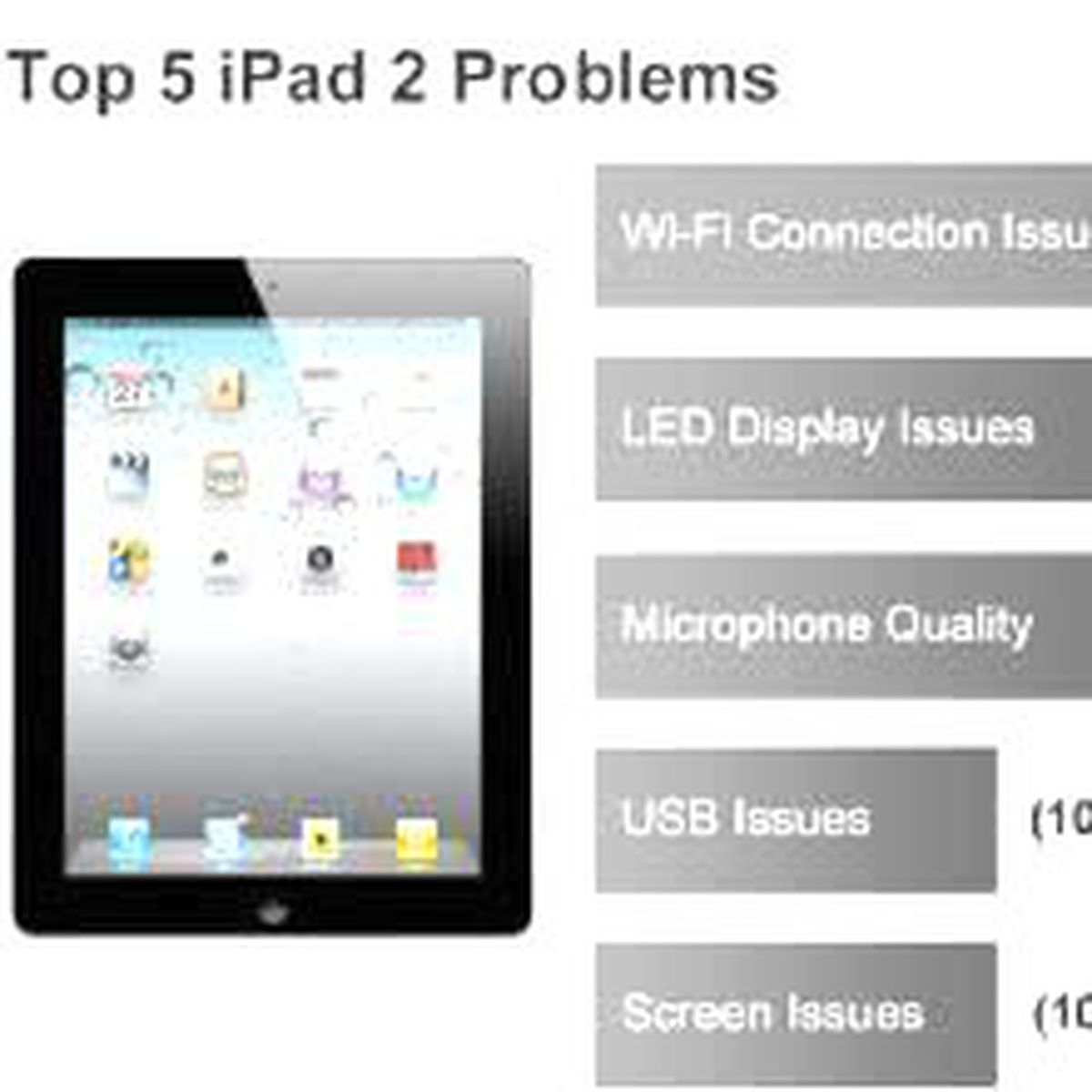 İpad 2\'de En Çok Can Sıkanlar