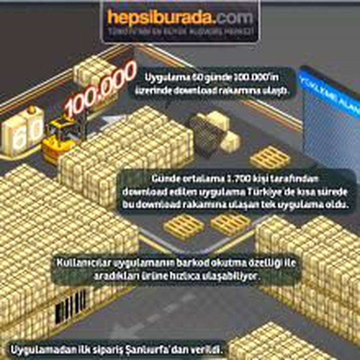 Hepsiburada.com Uygulaması Rekor Kırdı!