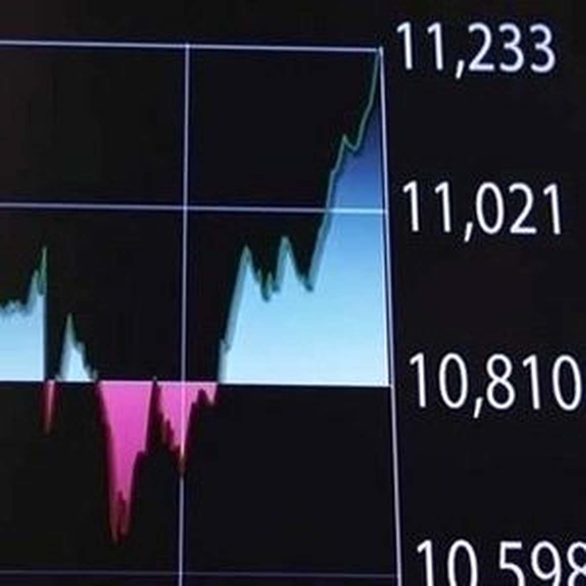 Açılışta Londra, Frankfurt ve Paris Borsaları Geriledi