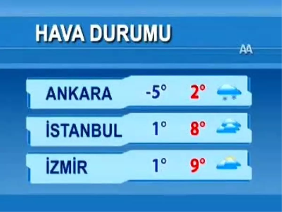 Hava Durumu