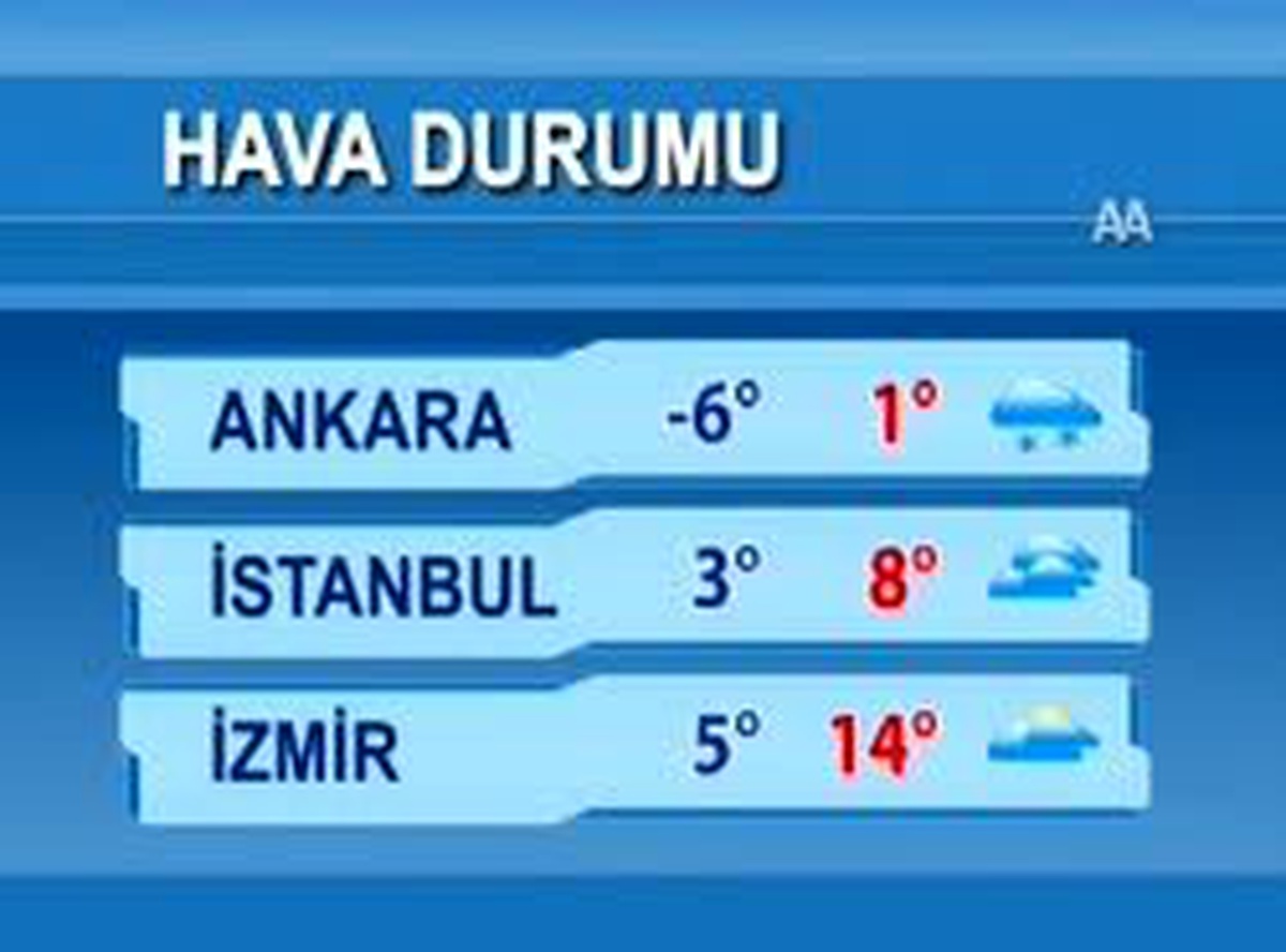 Meteoroloji\'den "Kuvvetli Yağış" Uyarısı