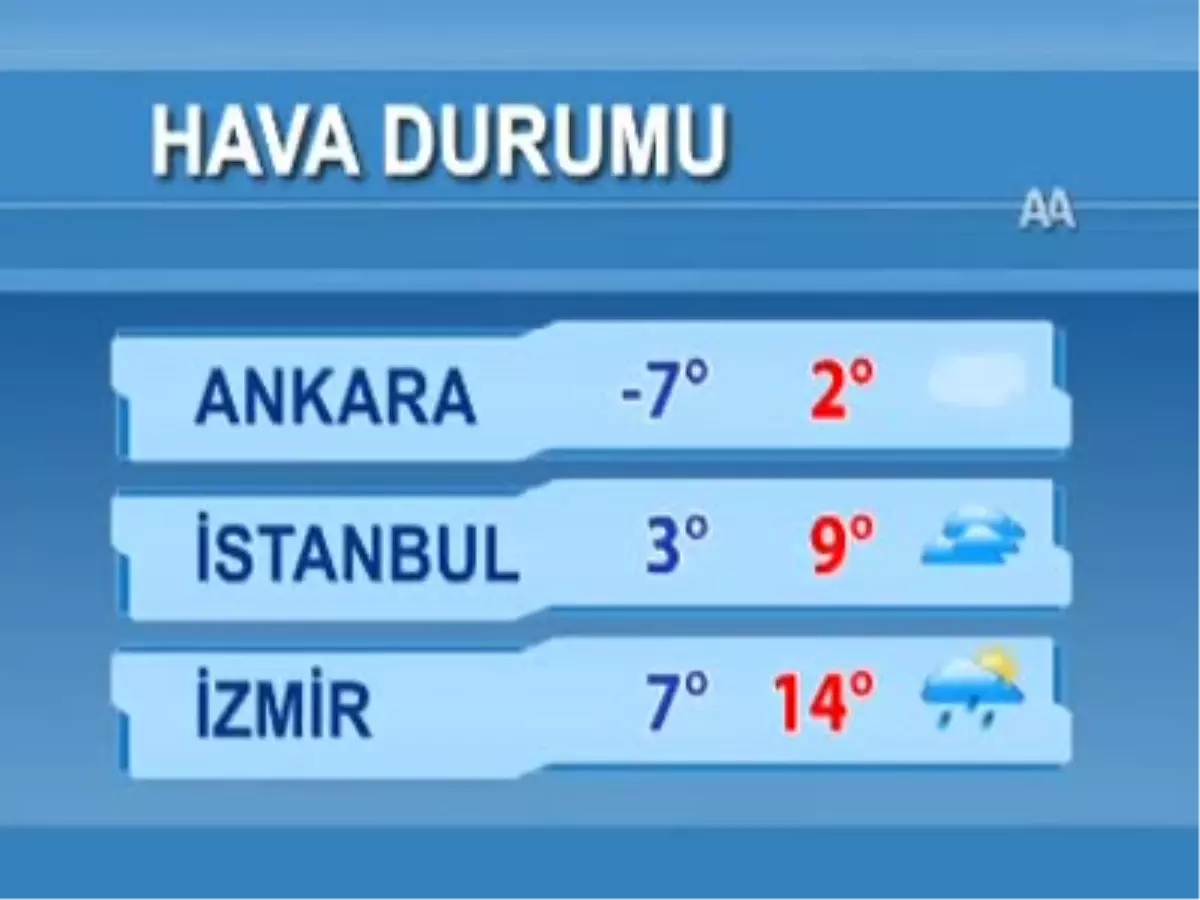 Hava Durumu