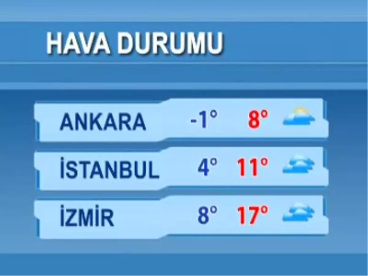 Hava Durumu