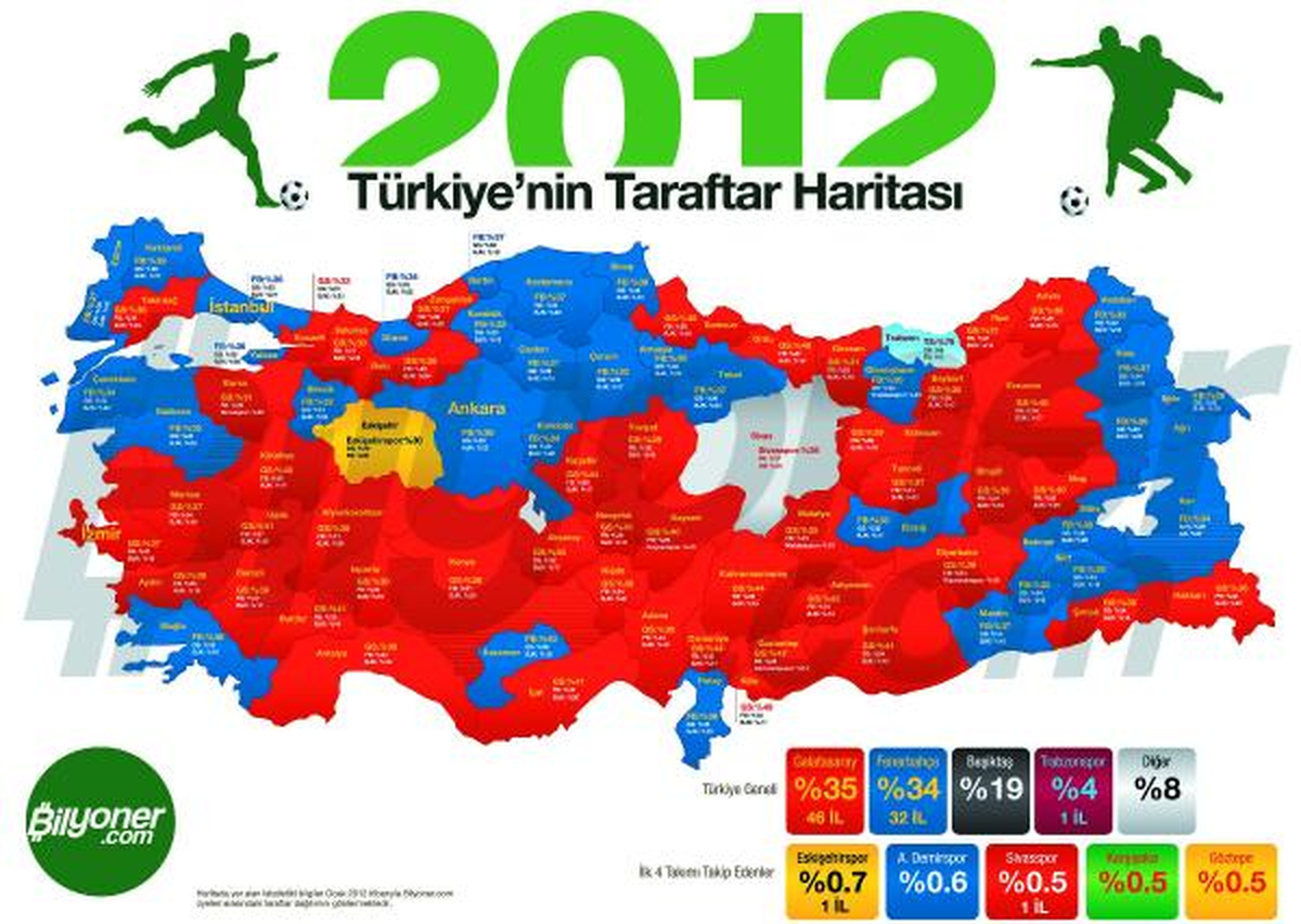 Bilyoner Taraftar Haritası Çıkarttı