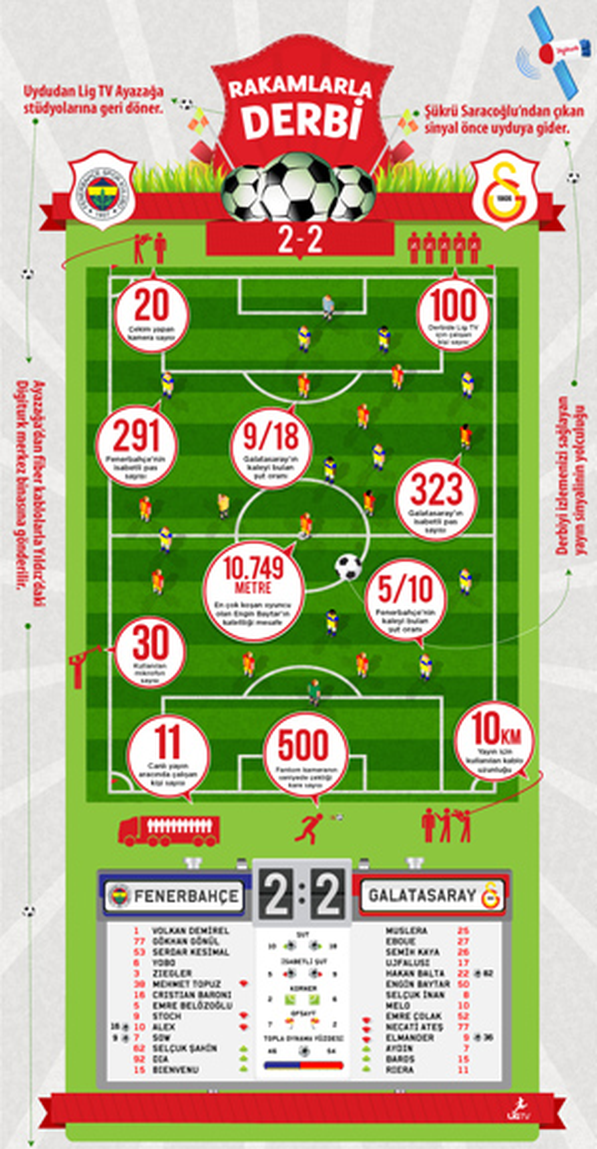 Digiturk Ekranlarından Bir Derbi Daha Geçti